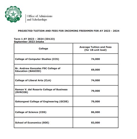 dlsu computer science tuition fee|PROJECTED TUITION AND FEES FOR INCOMING .